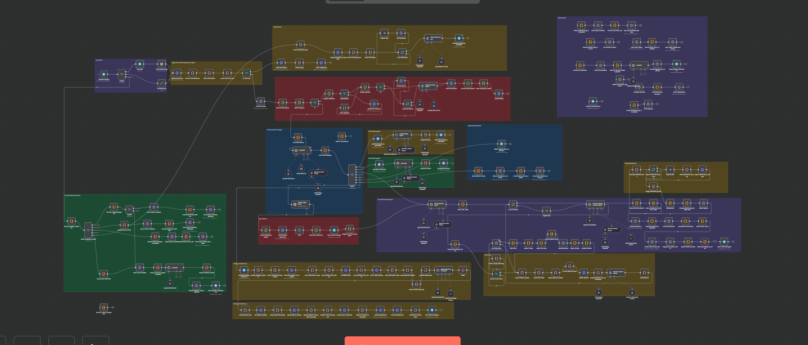 Computer Vision Project